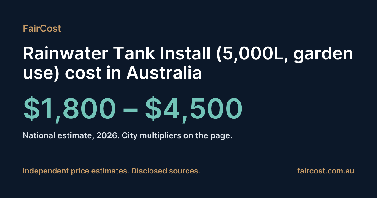 Rainwater Tank Install (5,000L, garden use) Cost in Australia (2026 ...
